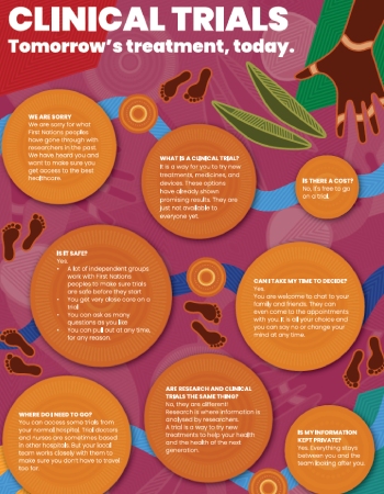New resource for Victorian First Nations peoples
